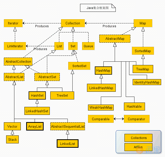 Java 集合框架图