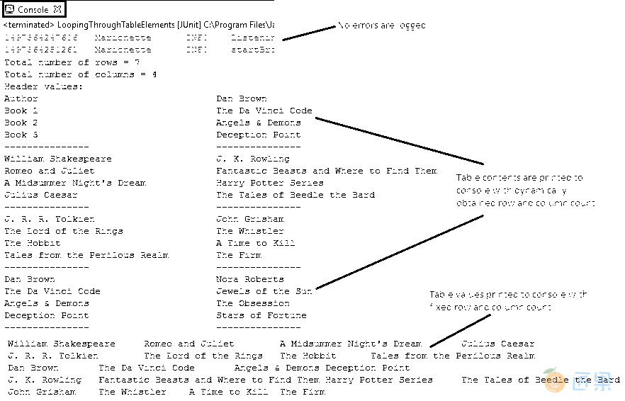 Table looping console output