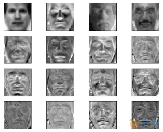 图5：所有特征向量对应的特征脸