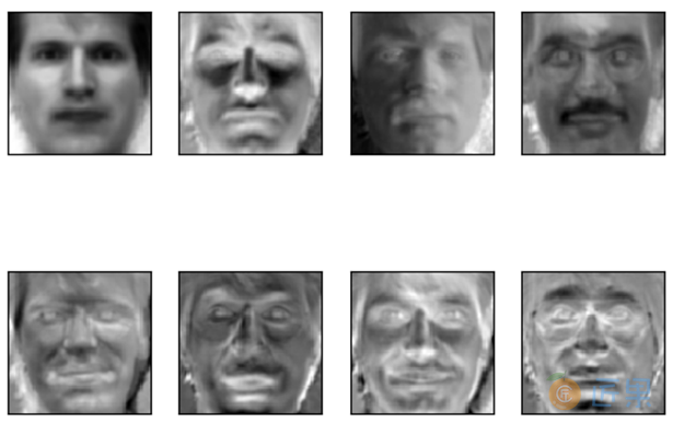 图6：前七个主成分对应的特征脸