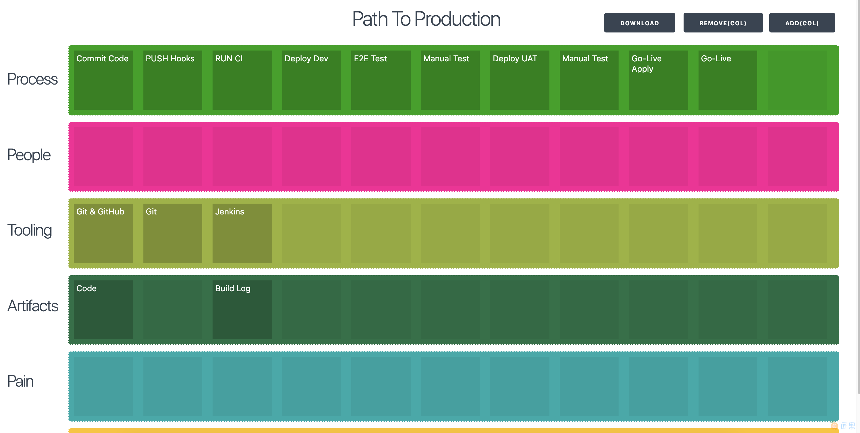 Path to Production