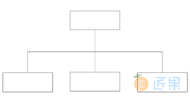 图3.10.7 结构顺序（纵向树形）