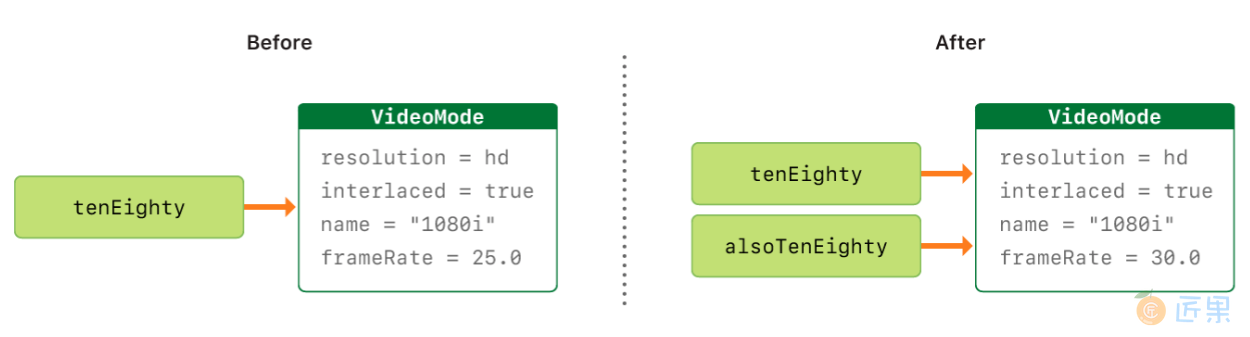 sharedStateClass_2x