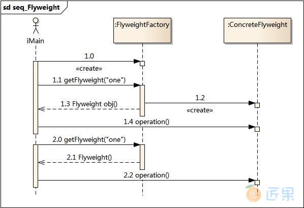 ../_images/seq_Flyweight.jpg