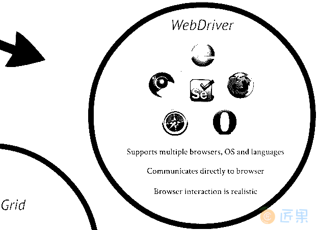 WebDriver