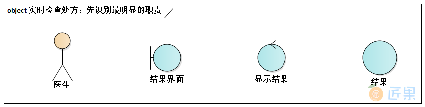 实时检查处方：先识别最明显的职责