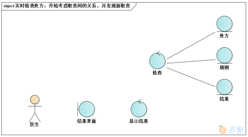 实时检查处方：开始考虑职责间的关系，并发现新职责