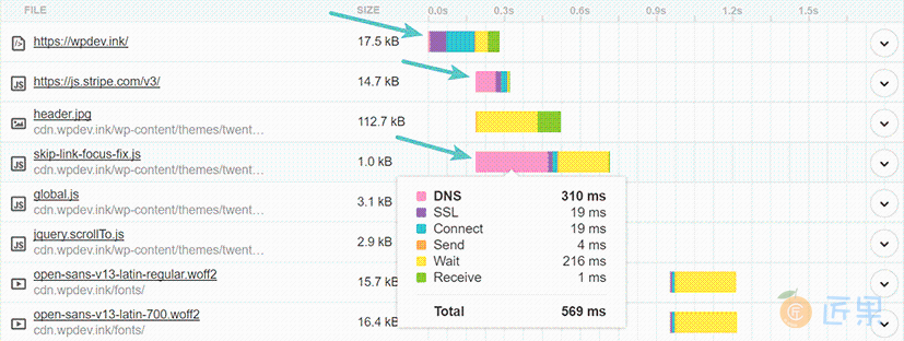 图 4-1 首次 DNS 请求耗时（图片来自网络）