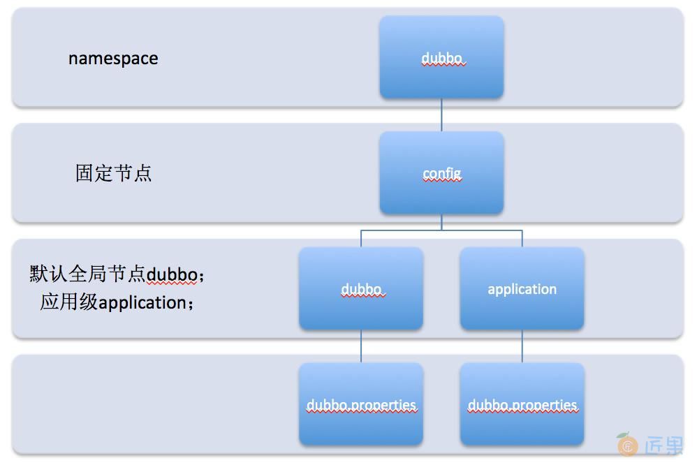 zk-configcenter.jpg