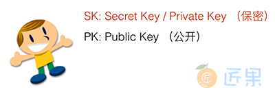 key-pair