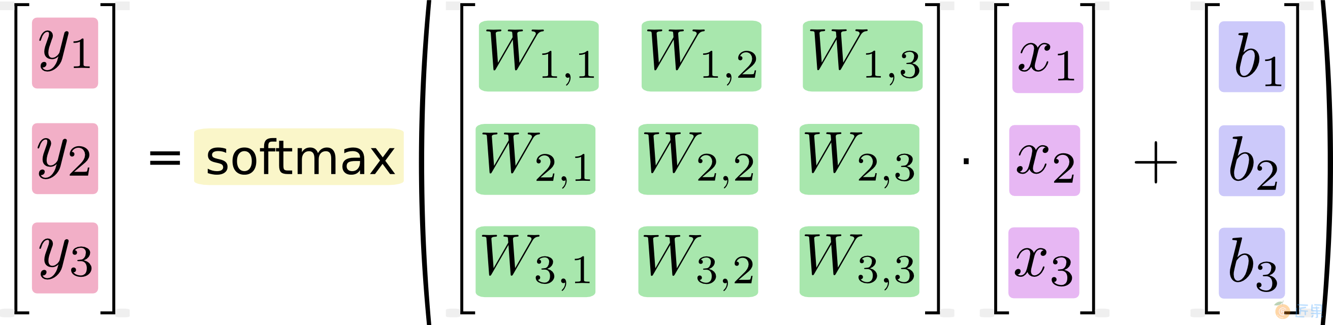 MNIST 机器学习入门 - 图14