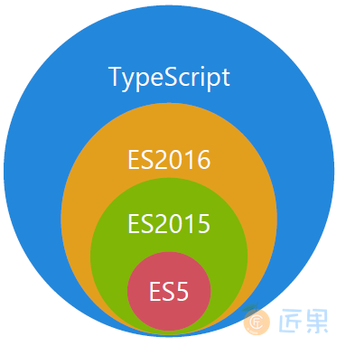 TypeScript 结构