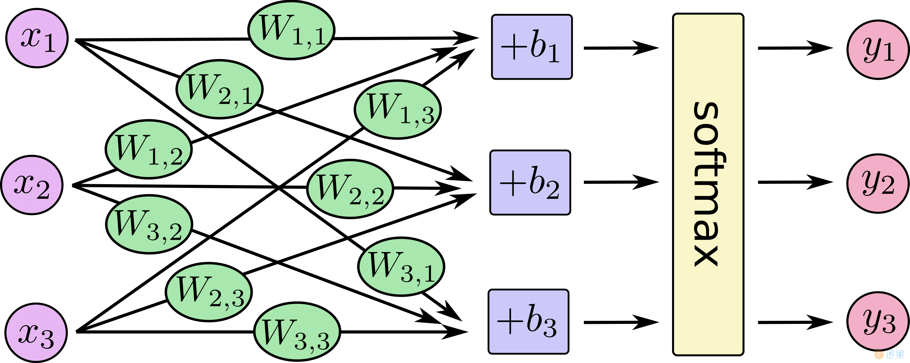 MNIST 机器学习入门 - 图12