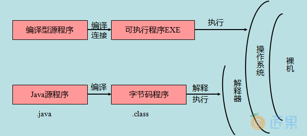 编译过程