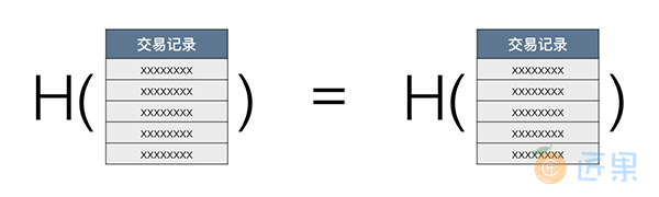 blockhash