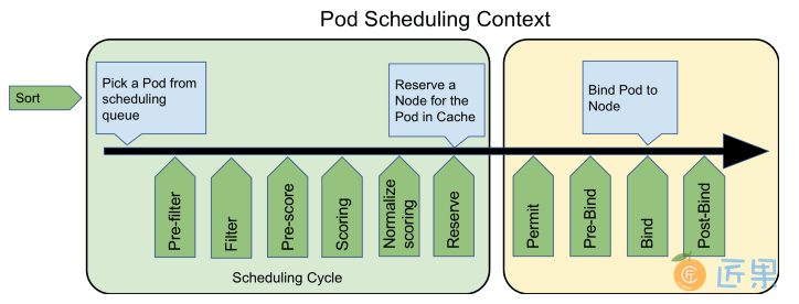 Scheduler Framework 的可扩展性