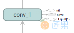 conv_1是主图表的部分