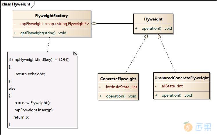 ../_images/Flyweight.jpg
