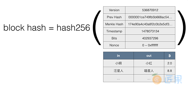 block-hash