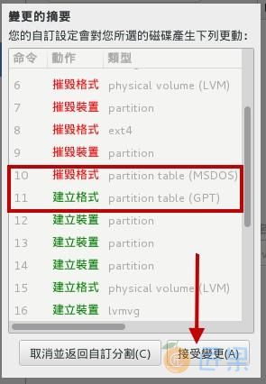 是否确定分区正确的示意图