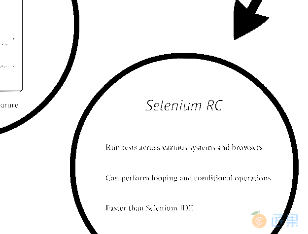 Selenium RC