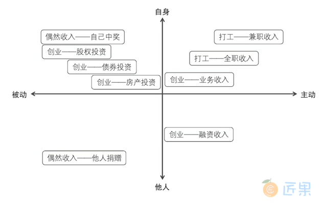 图2.4.23　逻辑思维导图转化为二维矩阵