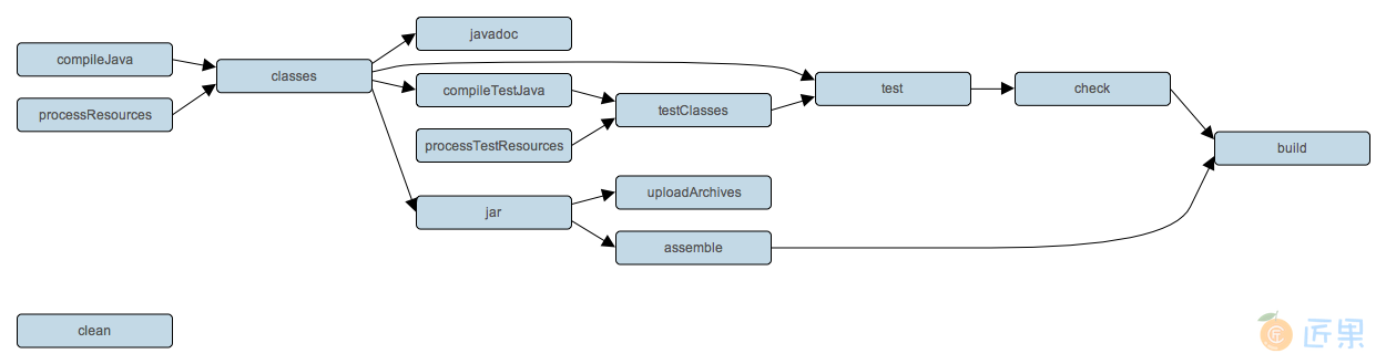 javaPluginConfigurations